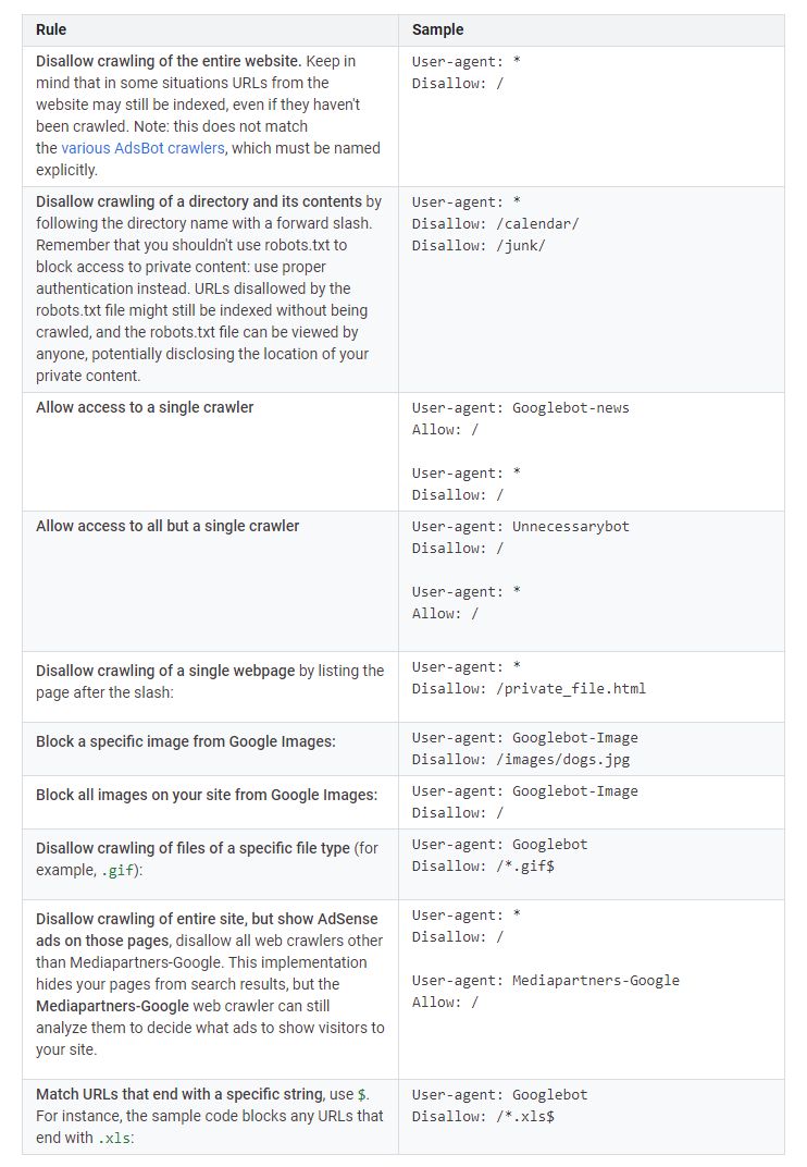 Robot Txt Rule Examples