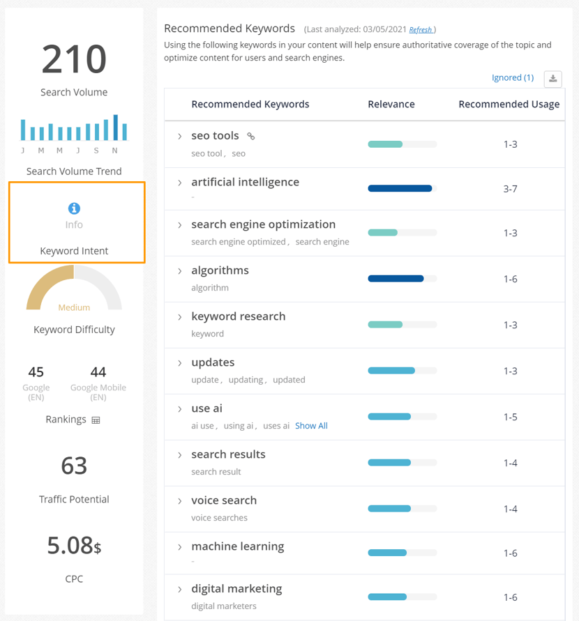 Search Intent for AI in SEO