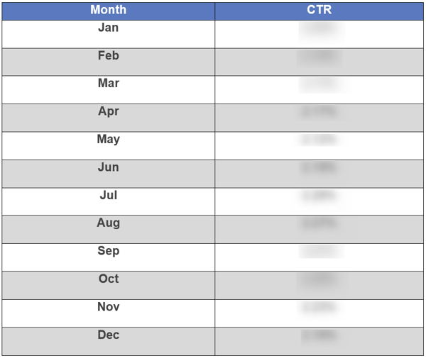 seasonality_CTR_sans_data