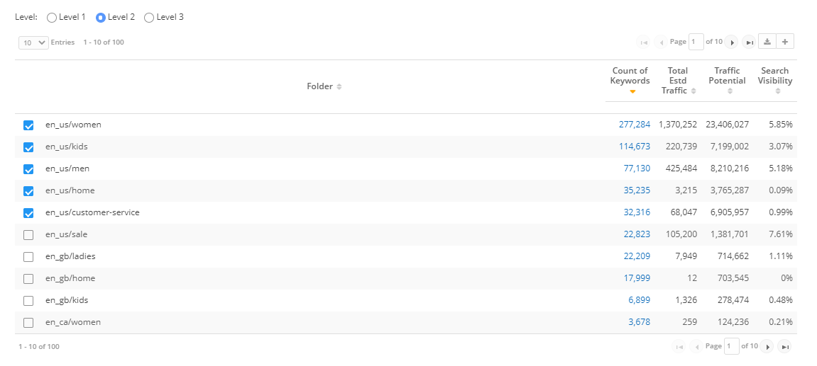 The second level of a domains folder hierarchy.