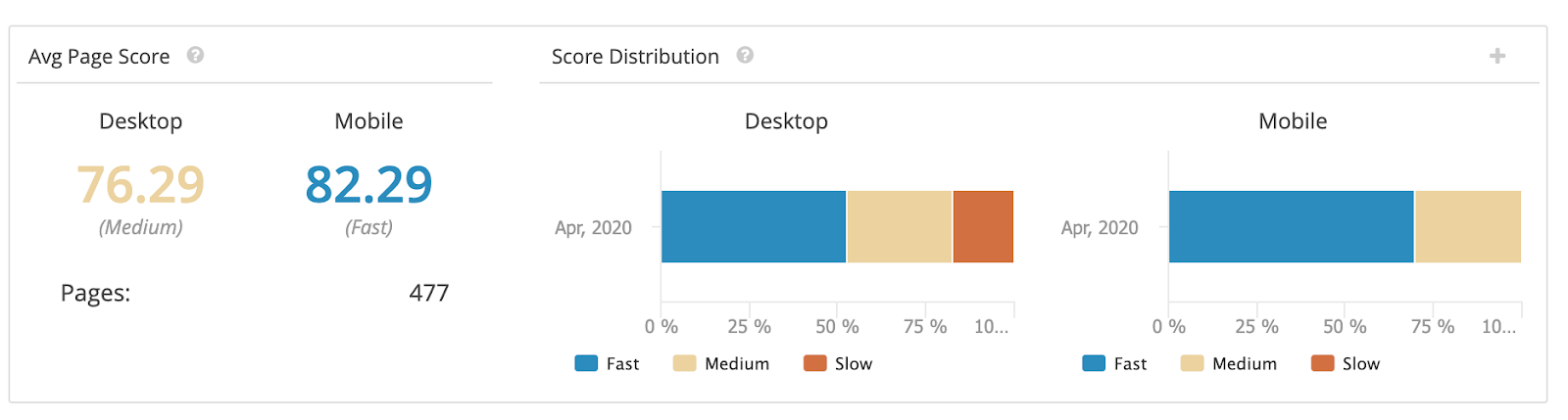 seoClarity Page Speed Analysis Image