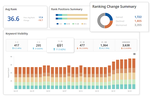 seoClarity_RankTracking