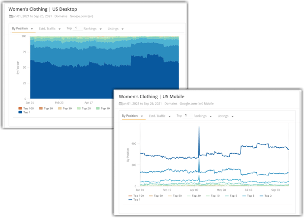 SEOSegmentation_MobilevsDesktop_Staggered