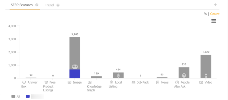 SERP Feature Data