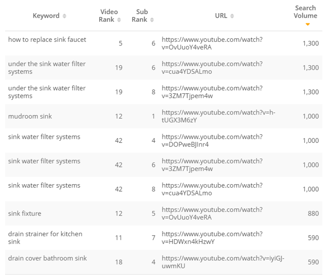 Sink Replace Keywords