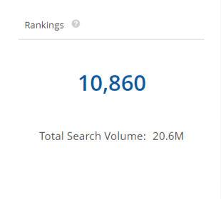 SoA Keyword Rankings