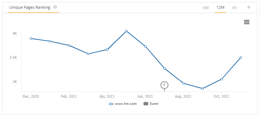 SoA Pages Ranking