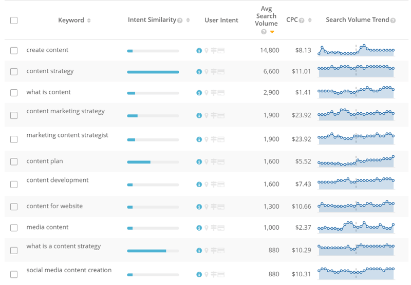 Topic Explorer - Content Strategy