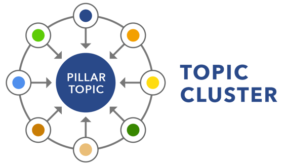 topic-clusters-rev-a-02