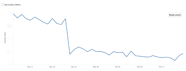 Traffic Drop