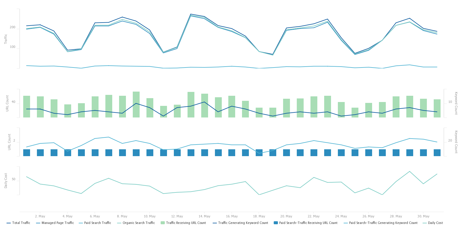 Traffic-Clarity-Organic-PPC