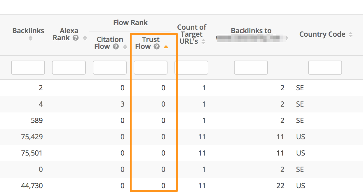 trustflow