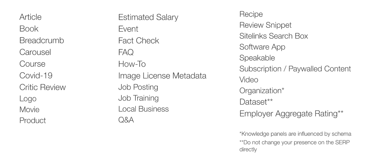 Types of schema supported by Google