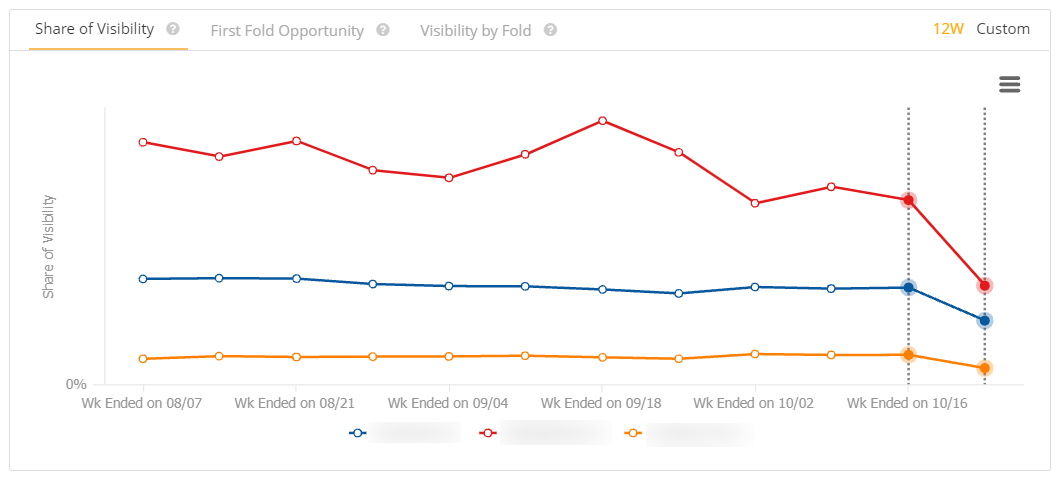 Visibility-Share Example