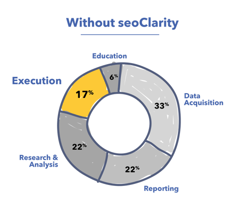 Without Chart v1